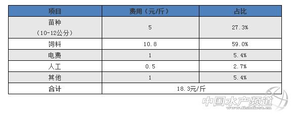 工厂化养殖成本_工厂化养殖场_工厂化养殖技术