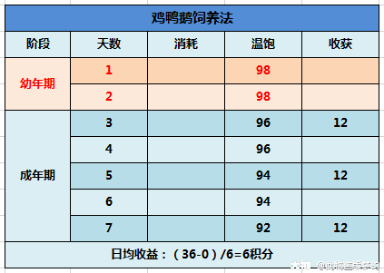 大神_游戏热爱者兴趣圈_游戏社区