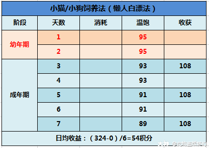 大神_游戏热爱者兴趣圈_游戏社区