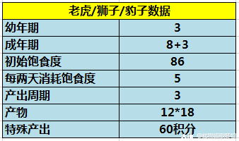 大神_游戏热爱者兴趣圈_游戏社区