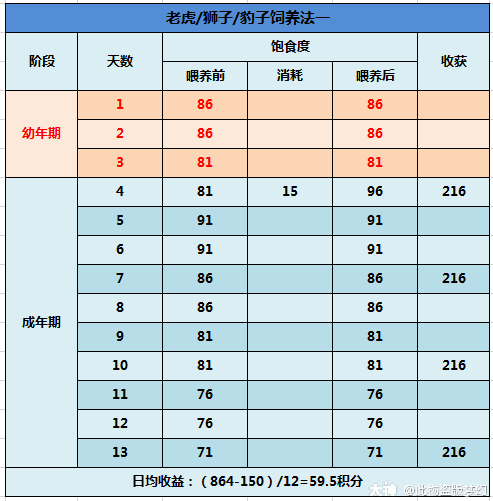 大神_游戏热爱者兴趣圈_游戏社区