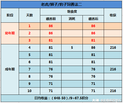 大神_游戏热爱者兴趣圈_游戏社区