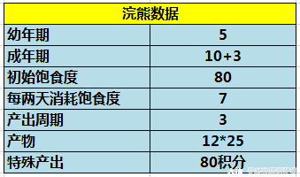 大神_游戏热爱者兴趣圈_游戏社区