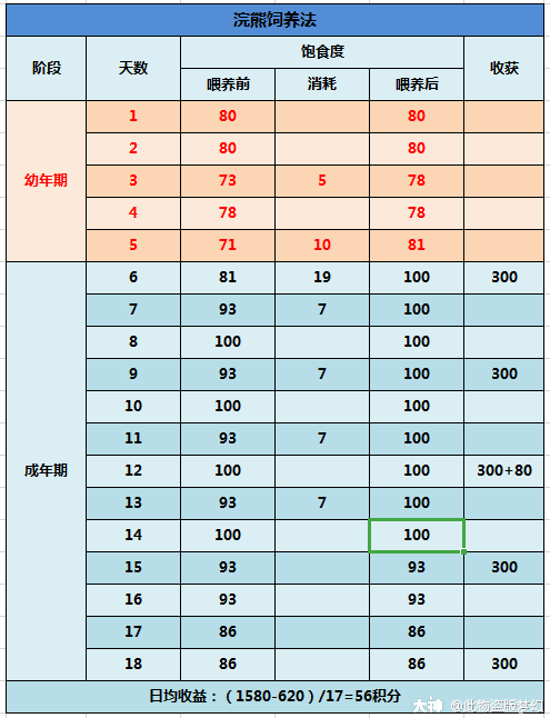 大神_游戏热爱者兴趣圈_游戏社区