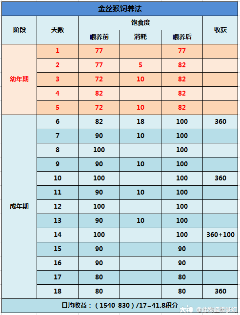 大神_游戏热爱者兴趣圈_游戏社区