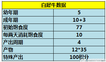 大神_游戏热爱者兴趣圈_游戏社区