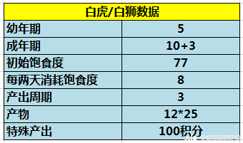 大神_游戏热爱者兴趣圈_游戏社区