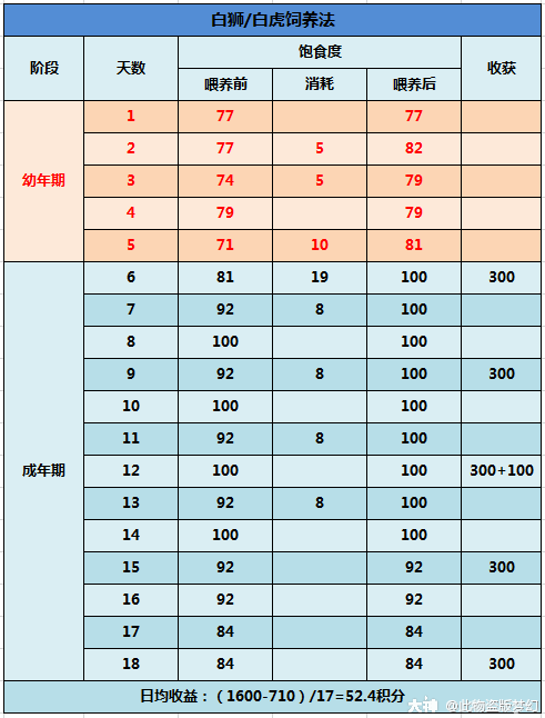 大神_游戏热爱者兴趣圈_游戏社区