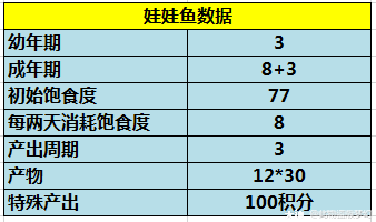 大神_游戏热爱者兴趣圈_游戏社区