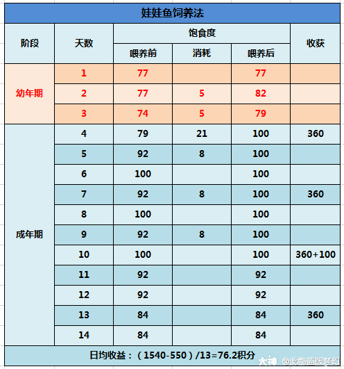 大神_游戏热爱者兴趣圈_游戏社区