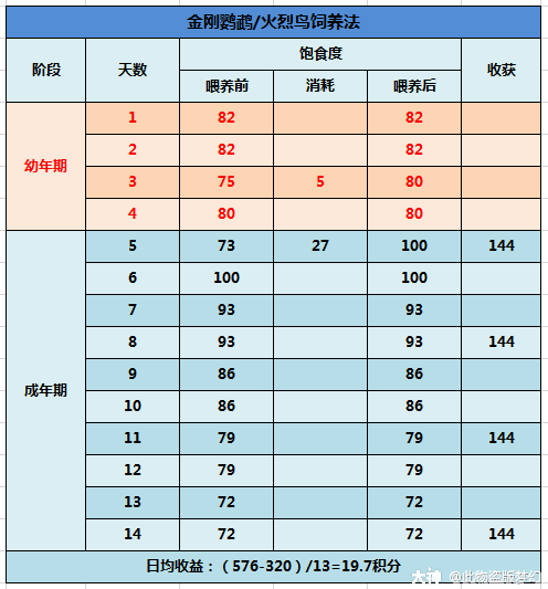 大神_游戏热爱者兴趣圈_游戏社区