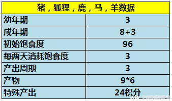 大神_游戏热爱者兴趣圈_游戏社区