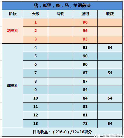 大神_游戏热爱者兴趣圈_游戏社区