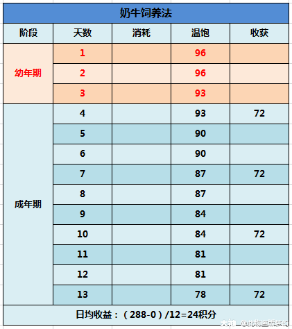 大神_游戏热爱者兴趣圈_游戏社区