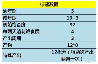 大神_游戏热爱者兴趣圈_游戏社区