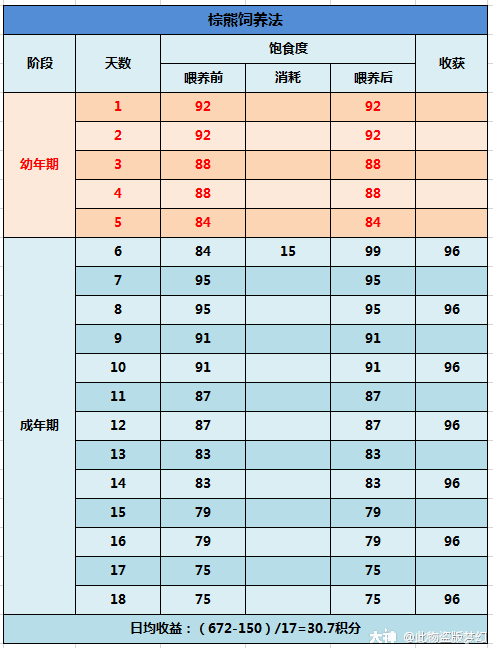 大神_游戏热爱者兴趣圈_游戏社区