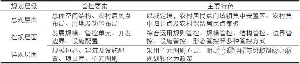 借鉴优质村庄规划经验分享_优秀村庄规划案例_村庄规划经验总结