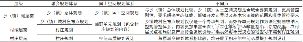 借鉴优质村庄规划经验分享_优秀村庄规划案例_村庄规划经验总结