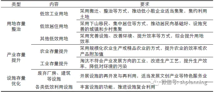 借鉴优质村庄规划经验分享_优秀村庄规划案例_村庄规划经验总结