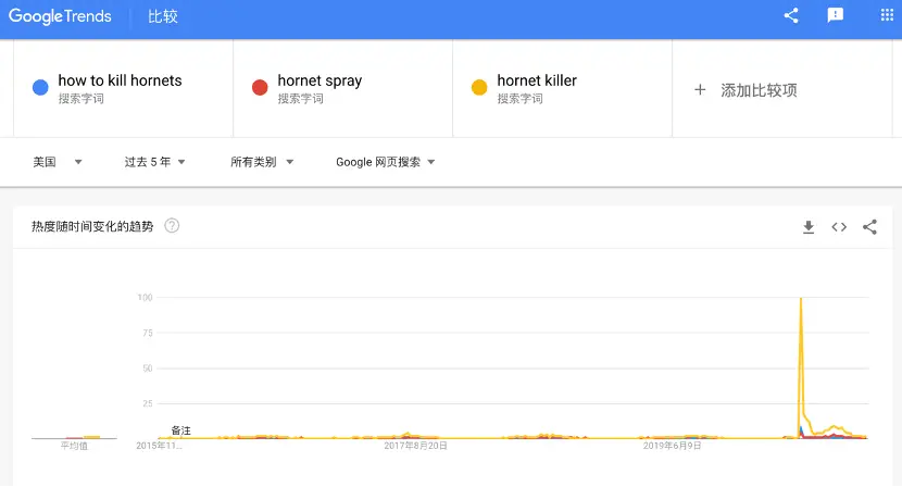 致富经胡蜂养殖视频_致富经贵州胡蜂养殖_贵州胡蜂养殖公司