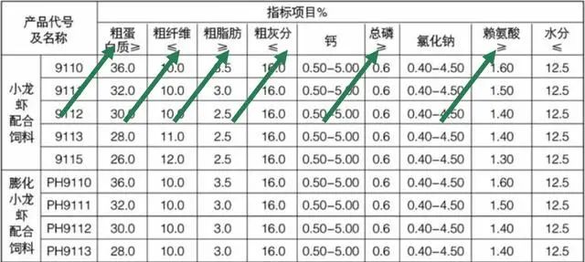 龙虾养殖深水技术小视频_龙虾养殖水深多少_小龙虾深水养殖技术