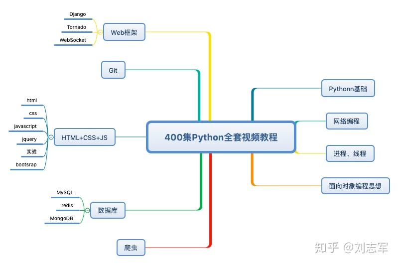 15天优质经验分享图片_优秀经验分享ppt模板_优质精选图片