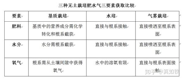 土山药如何种植技术_山药种植栽培技术_山药种植技术与管理