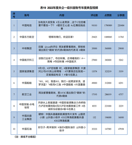 政务新媒体经验交流材料_优质政务新媒体典型经验_十佳政务新媒体评选