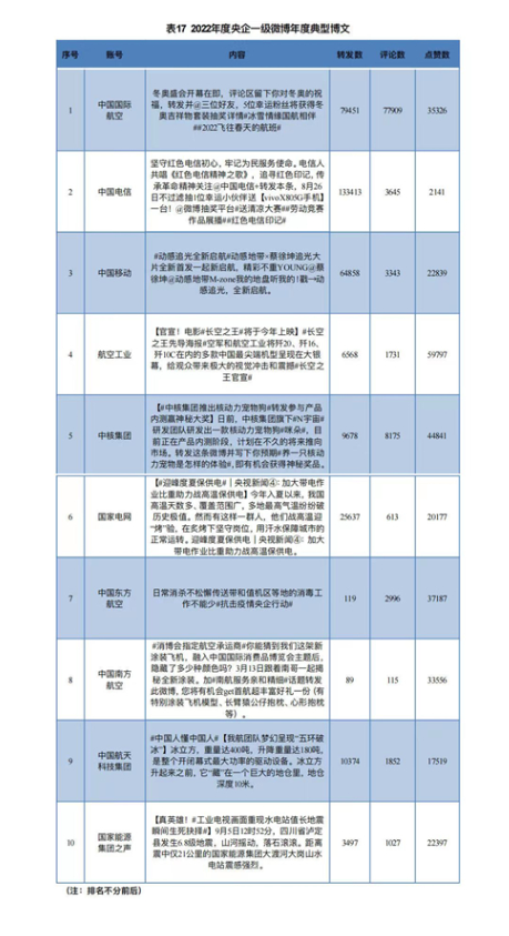 政务新媒体经验交流材料_十佳政务新媒体评选_优质政务新媒体典型经验