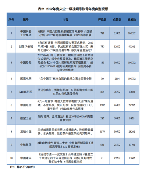 十佳政务新媒体评选_政务新媒体经验交流材料_优质政务新媒体典型经验