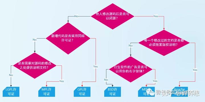 数据经验分析_优质经验介绍数据大赛怎么写_大数据优质经验介绍