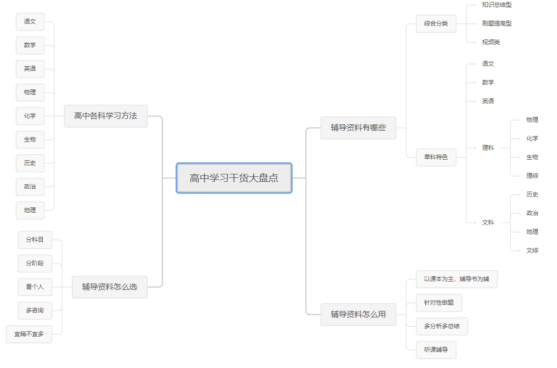 优质高中学习经验_高中优秀学生经验分享_高中学校经验分享