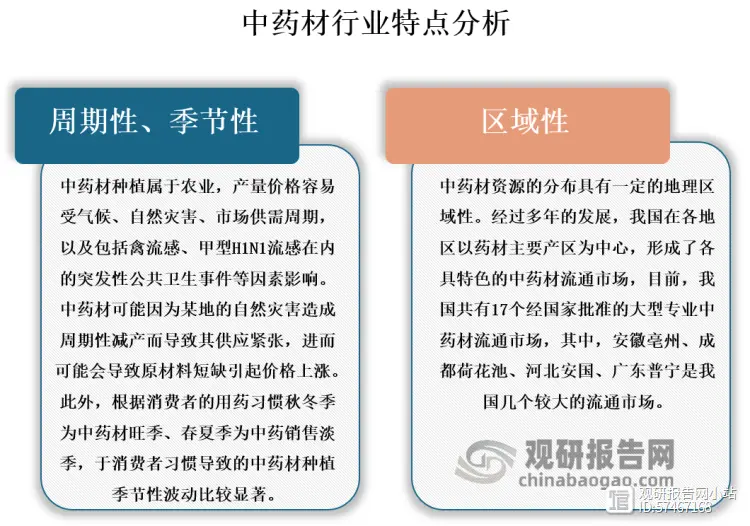 从行业特点来看，中药材多为自然环境生长，采收具有一定的季节性和周期性，产地分布的地域性特征明显，从而对下游行业的生产经营产生一定影响。