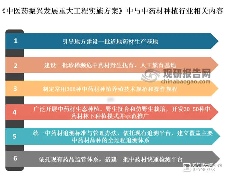 资料来源：观研天下整理