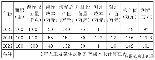 对虾养殖技术讲解_对虾养殖技术大全_对虾养殖实用技术