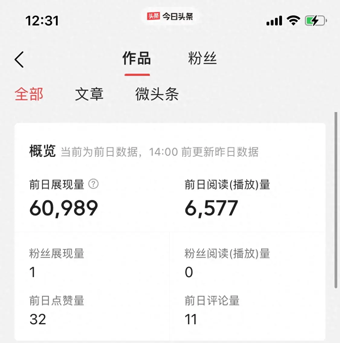 从零开始到一篇文章赚了30元！我在今日头条创作四天的经验分享