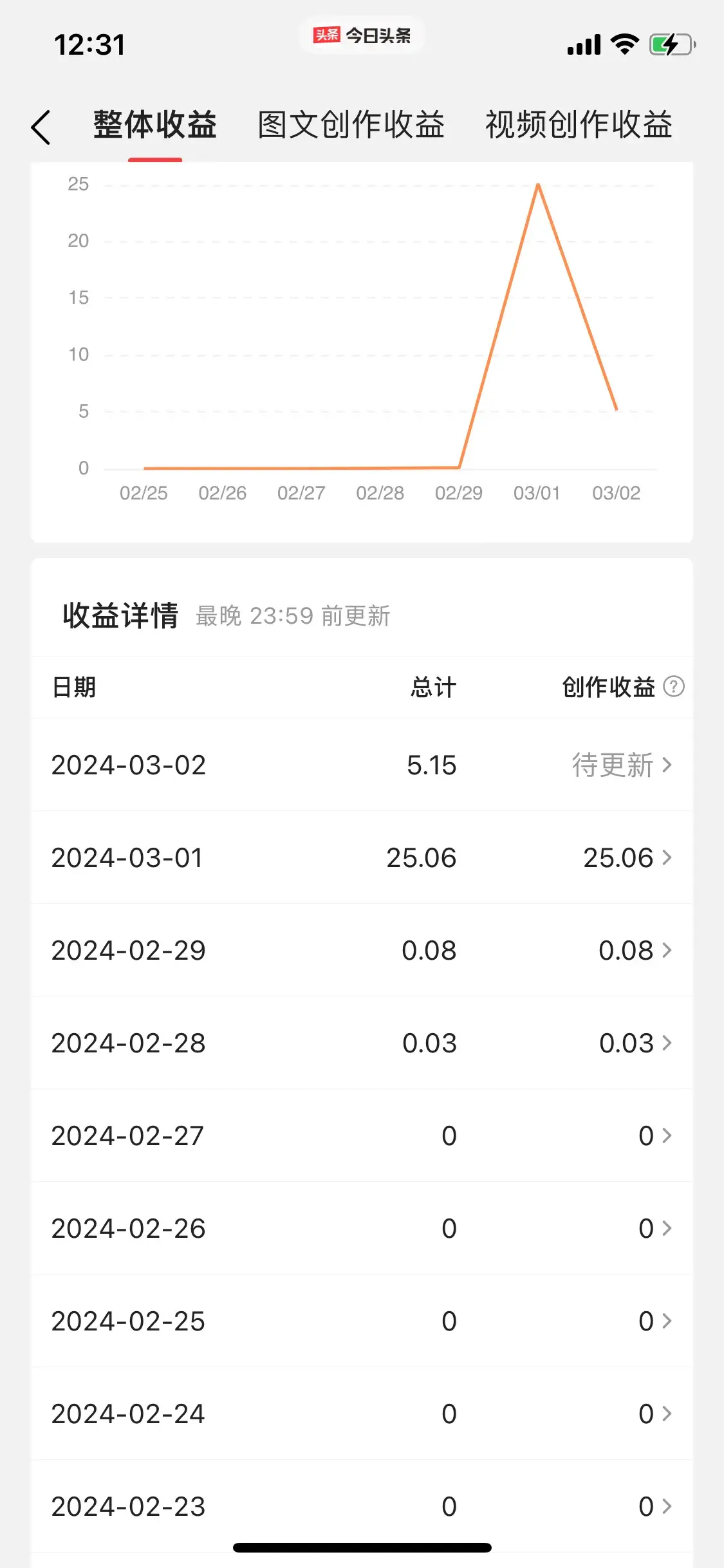 15天优质经验分享图片_优秀经验分享模板_优质精选图片