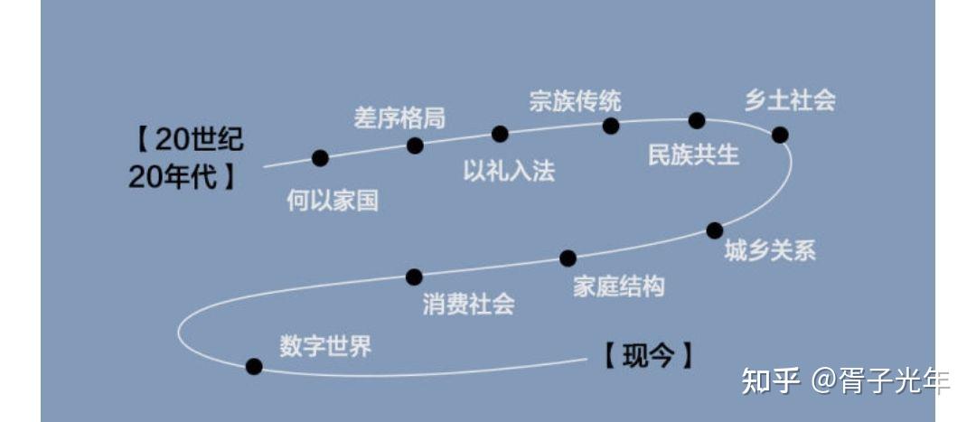 一些社会学网课分享（持续更新）～