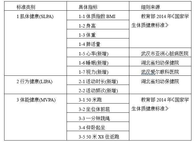 智慧教育优秀案例74丨基于大数据下小学生体育健康监测与干预