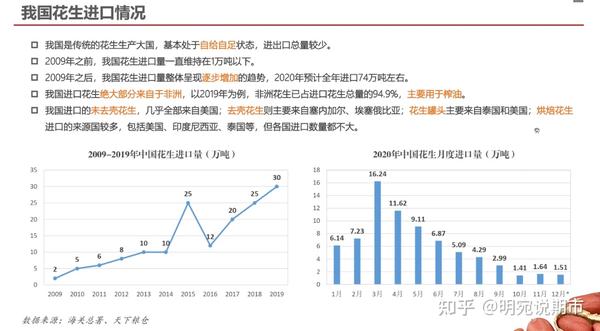 花生种植效益_花生致富种植方法_花生种植如何致富