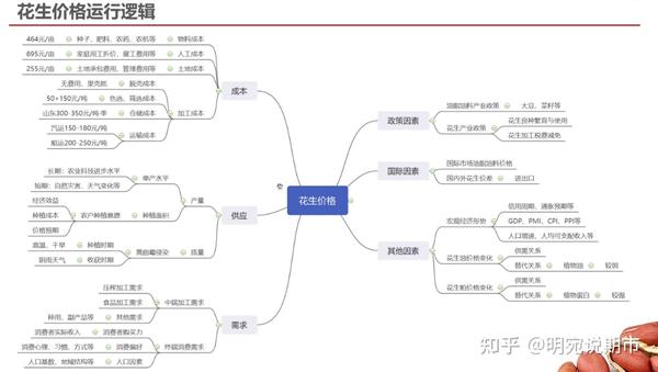 花生种植效益_花生种植如何致富_花生致富种植方法