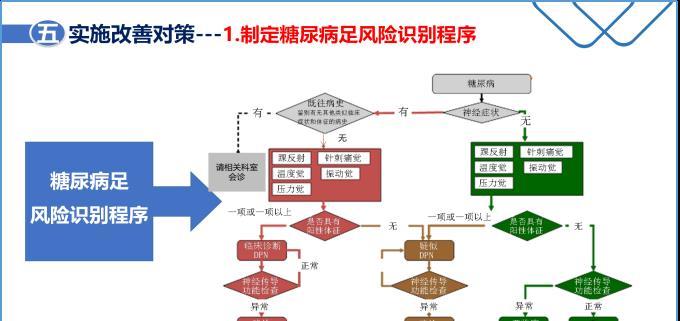 的优质护理服务经验_护理优质经验服务方案_优质护理服务经验报告