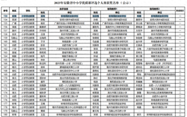 蚌埠高新实验学校吴翔老师喜获省优质课一等奖