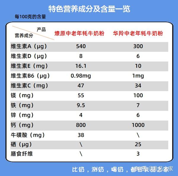 牦牛养殖效益_致富经哪一期养牦牛_牦牛养殖成功案例