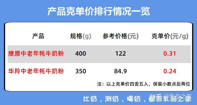 致富经哪一期养牦牛_牦牛养殖成功案例_牦牛养殖效益