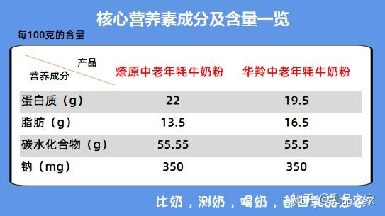 致富经哪一期养牦牛_牦牛养殖效益_牦牛养殖成功案例