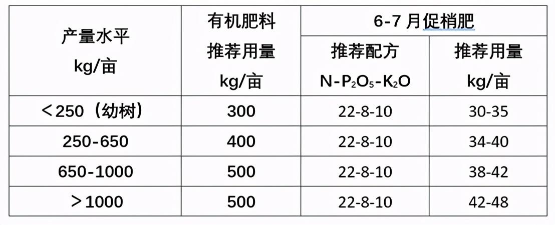 青花椒专用肥_青花椒施肥时间_致富经青花椒施肥技术