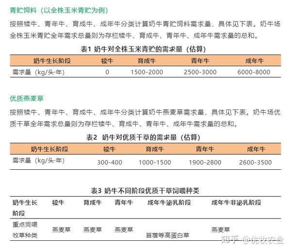 【优牧资讯】国家牧草产业技术实施技术