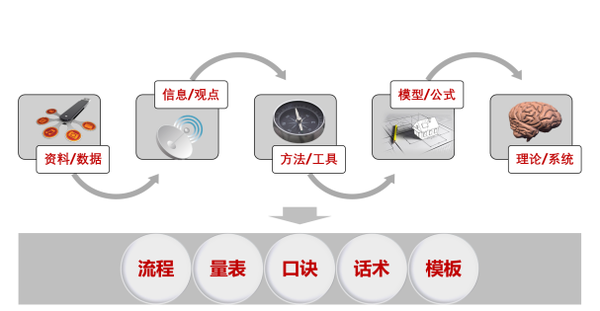 柜员优质服务_柜面优质服务心得体会_柜面服务优质品质经验分享