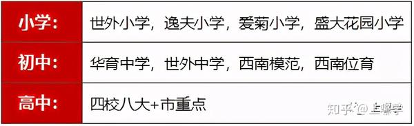 引进民办优质学校经验材料_引进优质民办教育的利弊_引进民办学校的好处